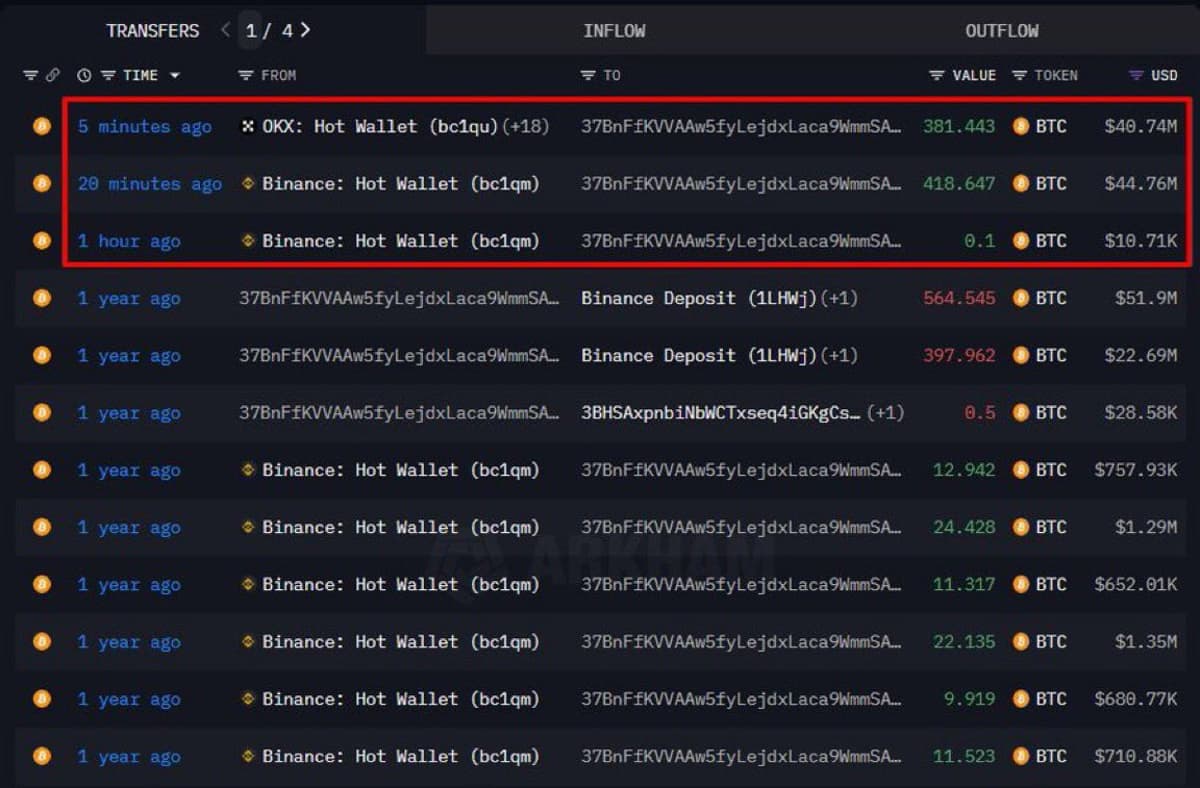 Whale Snags $86M Bitcoin, Buying the Dip