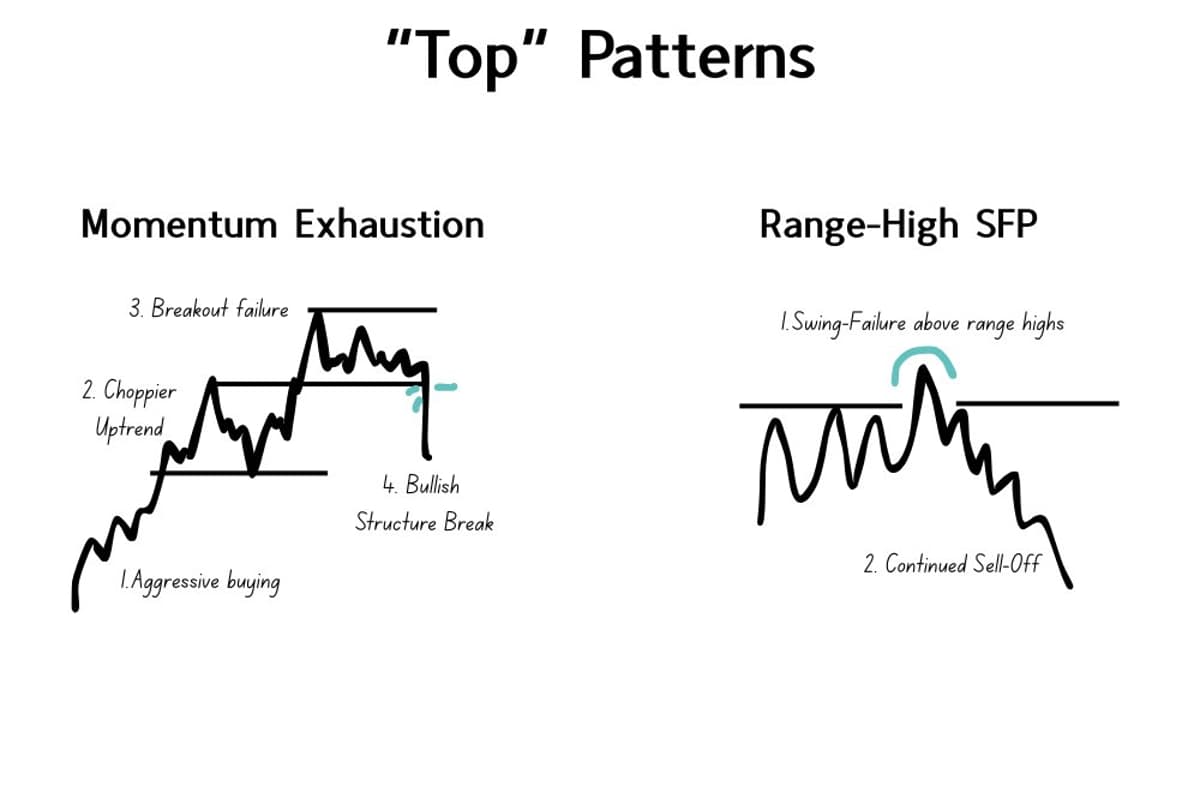 Key Trends Revealed in Latest Pattern Analysis