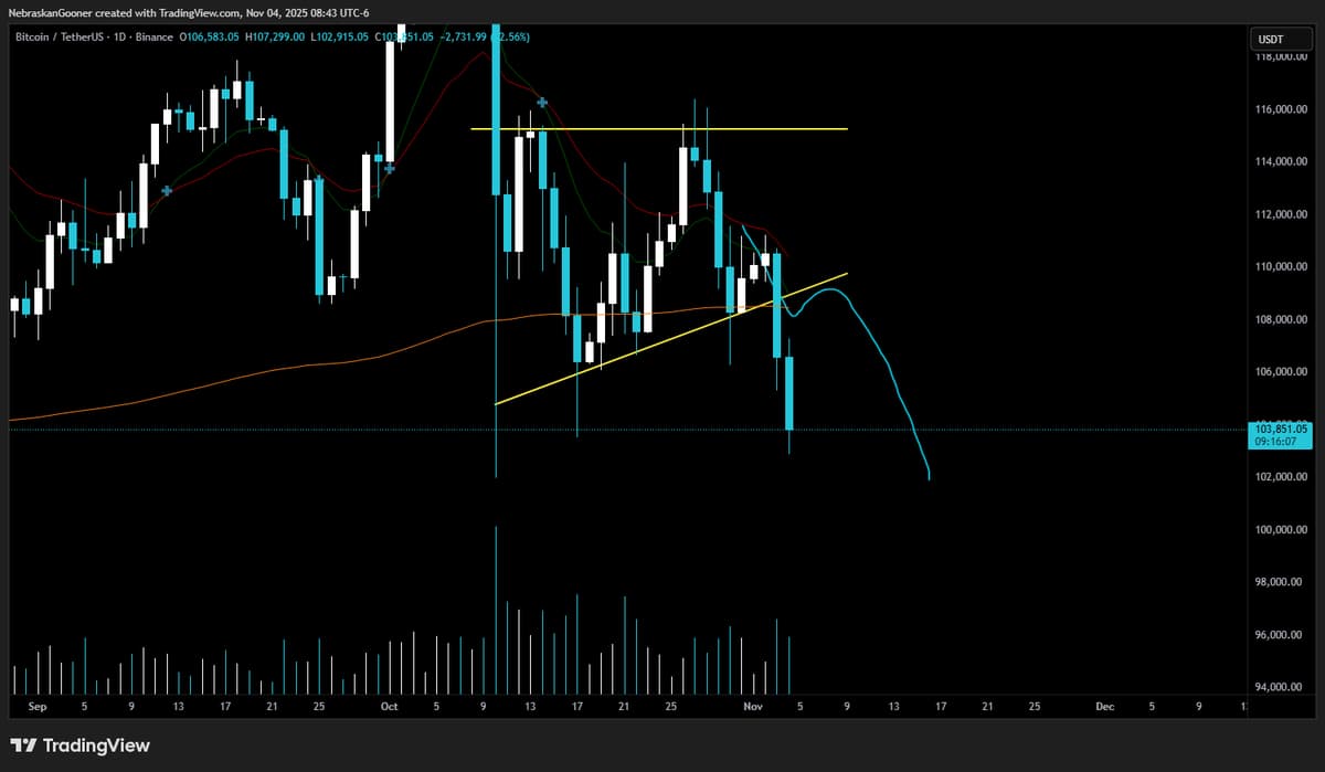 Short Sellers Should Lock in Profits with Stop Losses