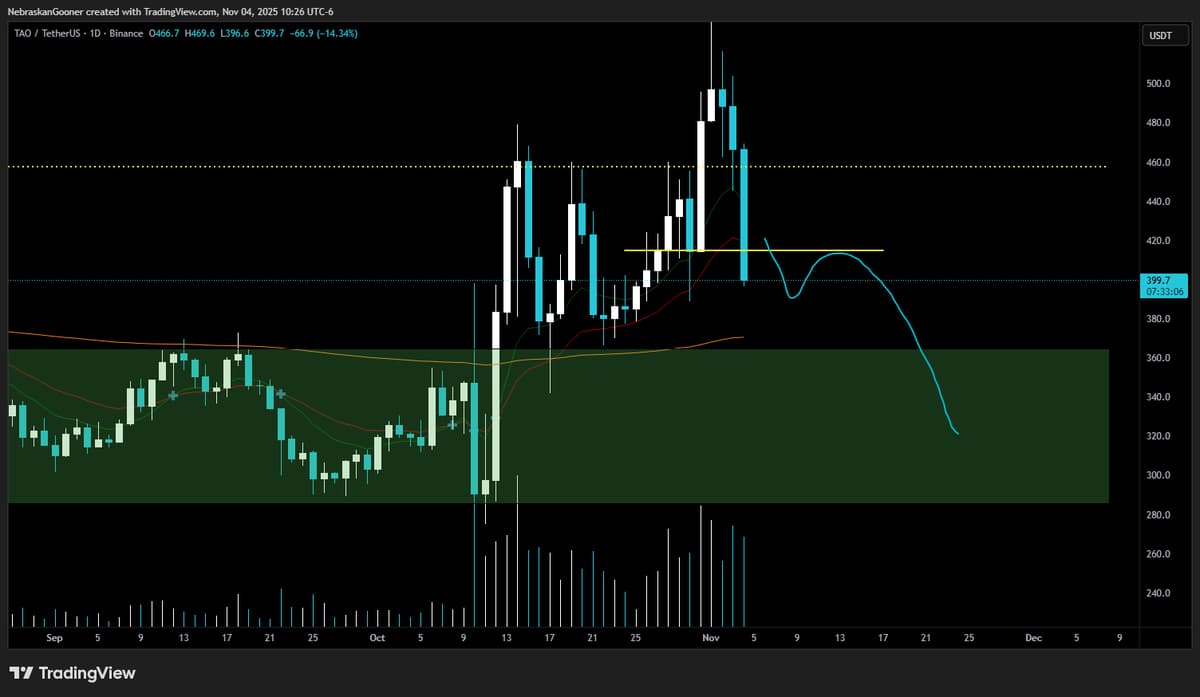 Considering Dumping $TAO Amid Pump‑And‑Dump Fears
