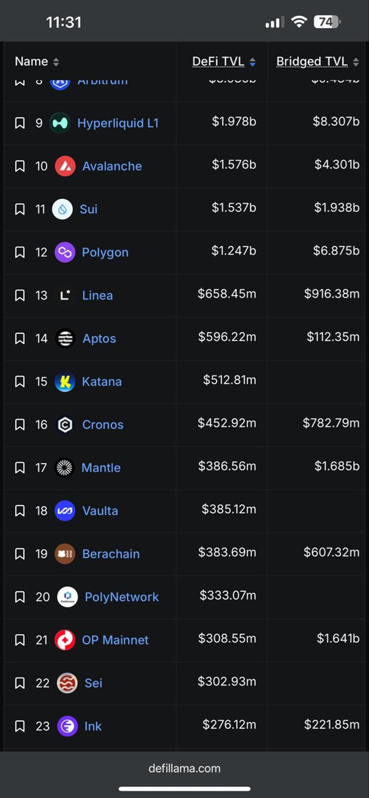 Polygon's Agglayer Powers Katana, 2nd Largest Zk Rollup