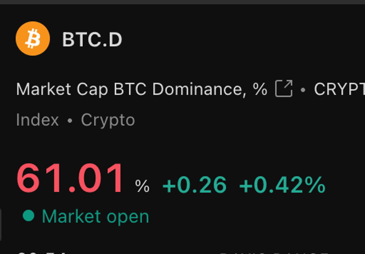 Bitcoin's $100k Chase Siphons Liquidity From Altcoins