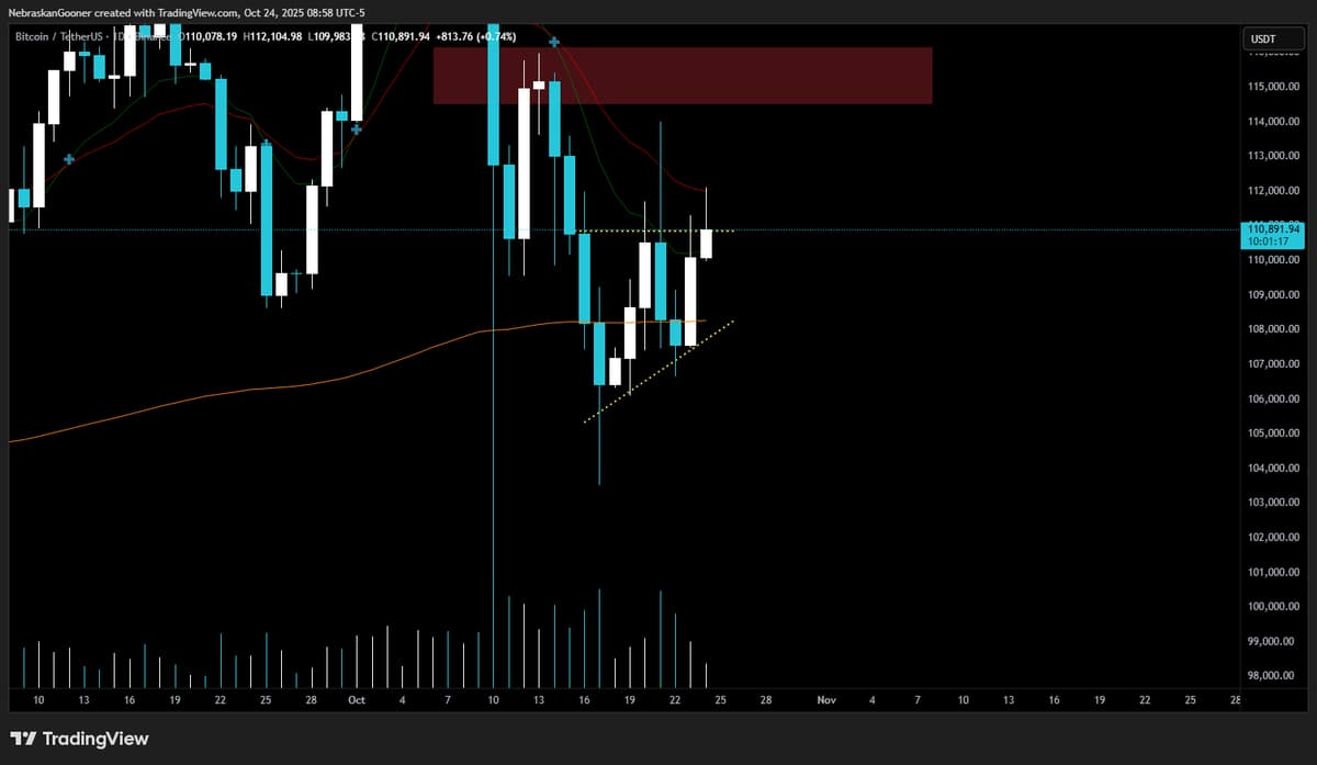 Traders Dump Bitcoin at Key Resistance Level