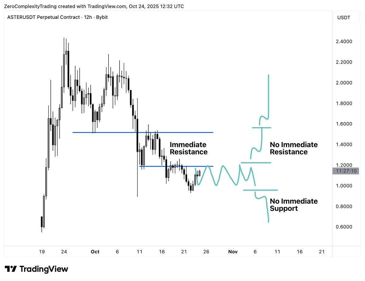 Holding a Clear Range Sets Up Predictable Breakouts