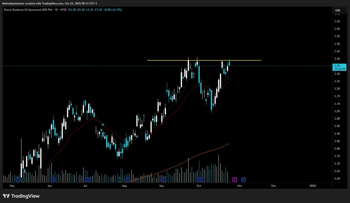 Break the Resistance and Join $BBD Momentum