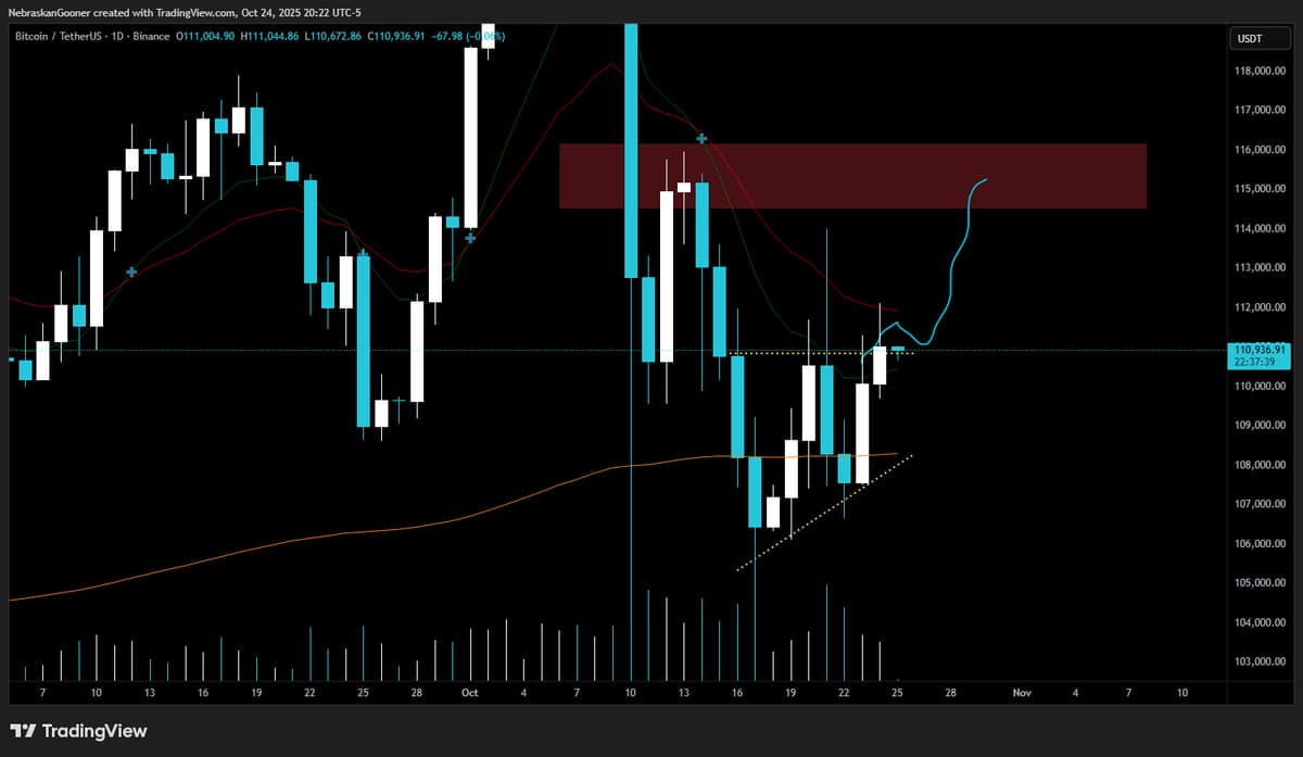 Bitcoin Breaks Resistance: Now or Never