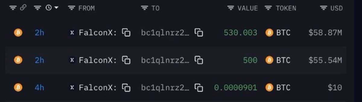 Insider Buys $114 Million in Bitcoin, Signals Confidence