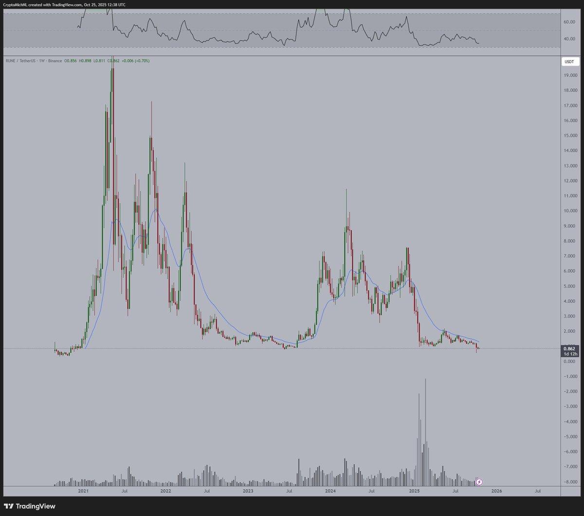 VULT’s Secure Multi‑Sig Wallet Launch Amid Low Market Cap