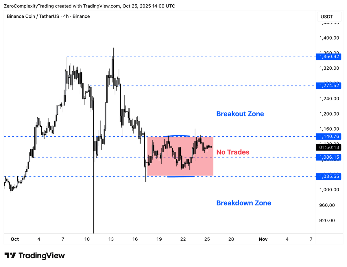 Trade only with Edge and Attention; Skip Otherwise