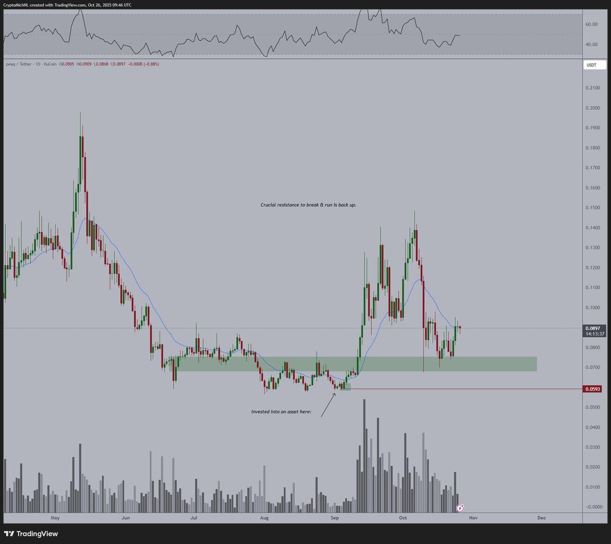 PEAQ Poised for Breakout as Machine Economy Rises