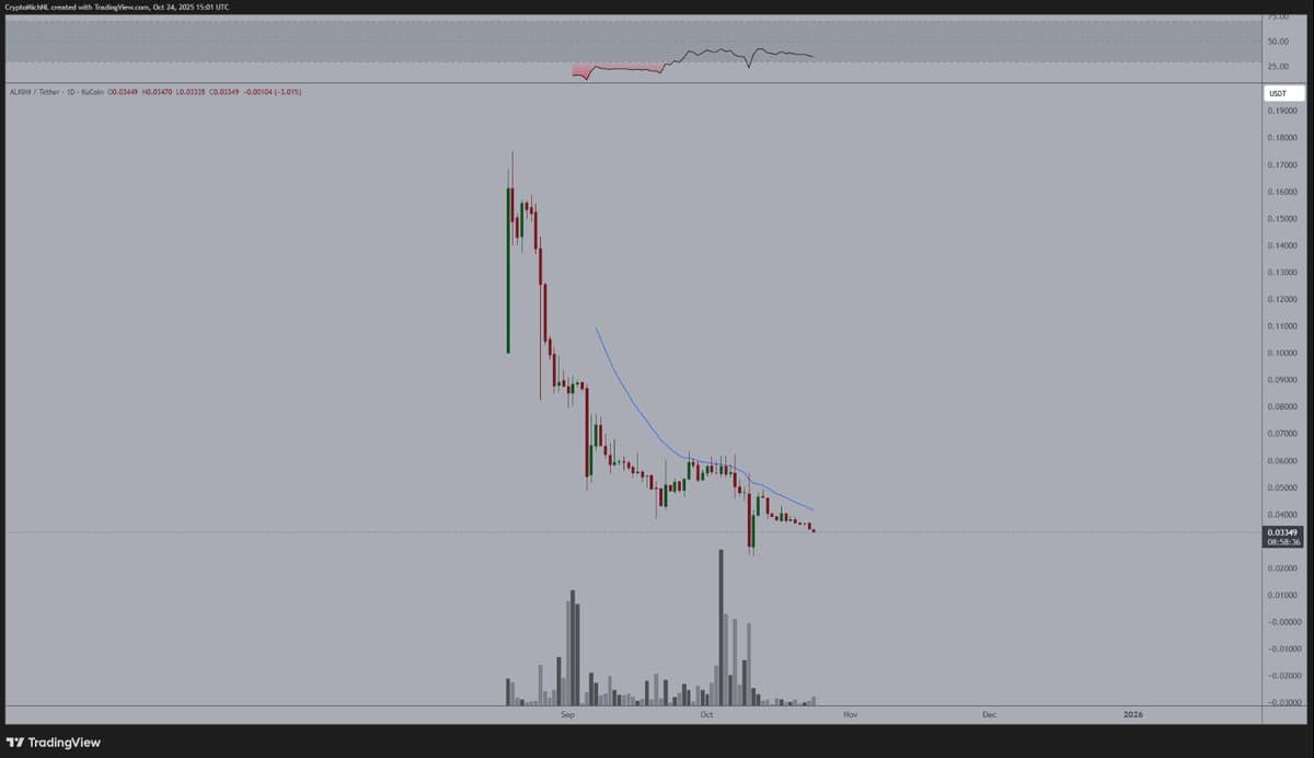 ALKIMI: Undervalued Top‑50 Revenue Generator in Web3