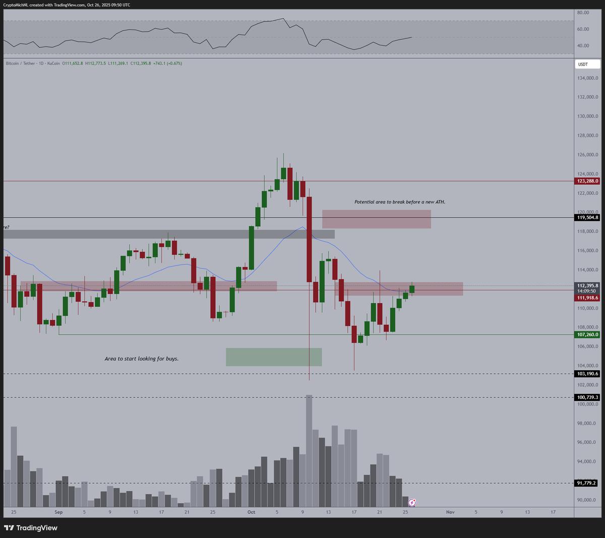 Bitcoin Poised for Major Upward Breakout