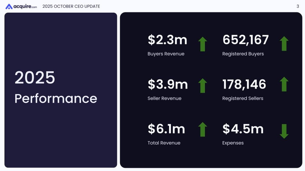 Lean Execution Drives 24% Revenue Growth and Profitability