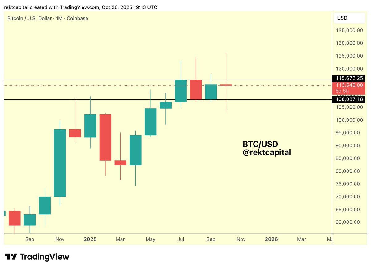 Bitcoin Rebounds, Eyeing September Highs as New Support