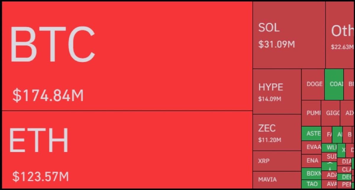 Short Sellers Lose over $371 M in One Day