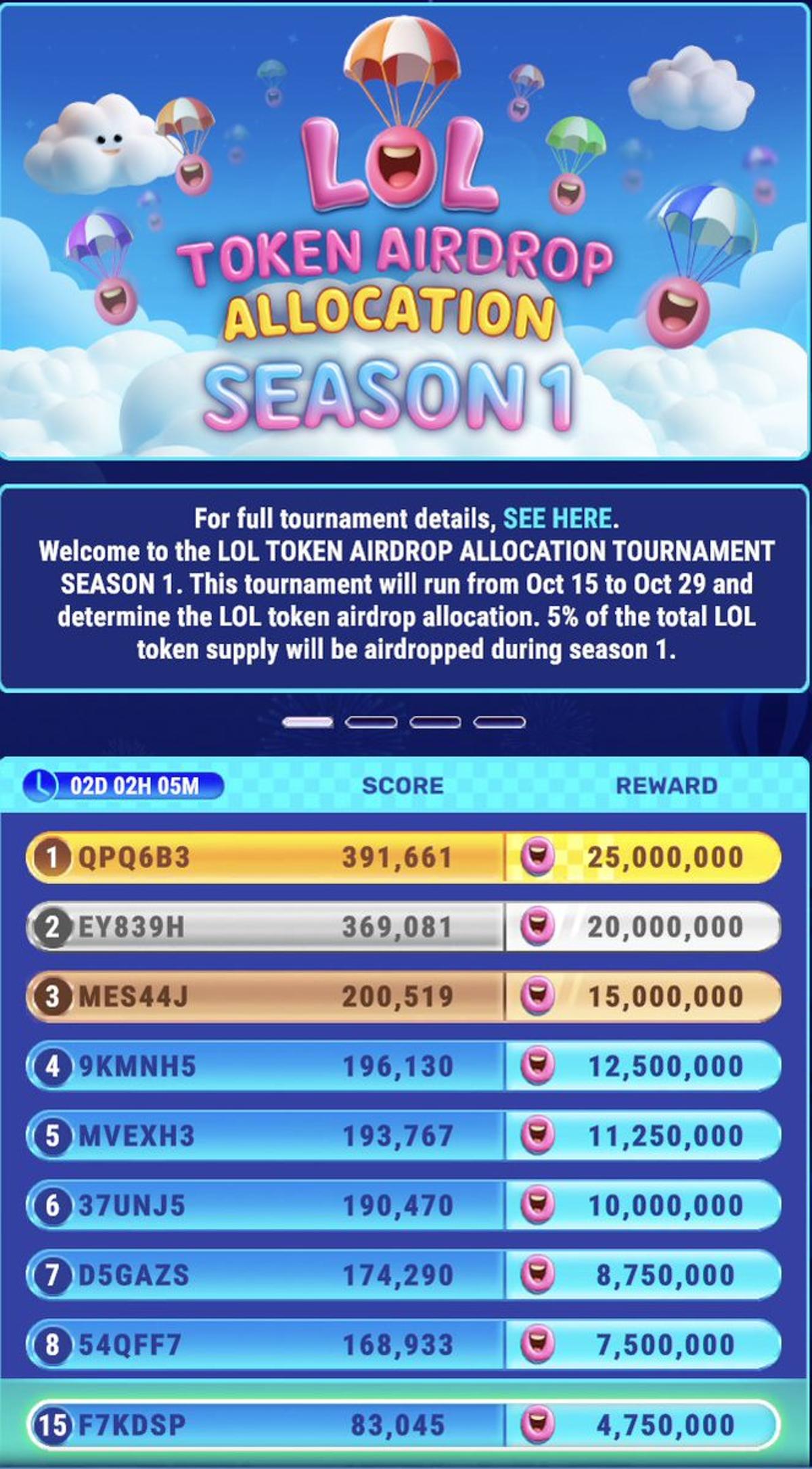 Two Days Left, Top Spots Set, Top‑50 Still Competitive