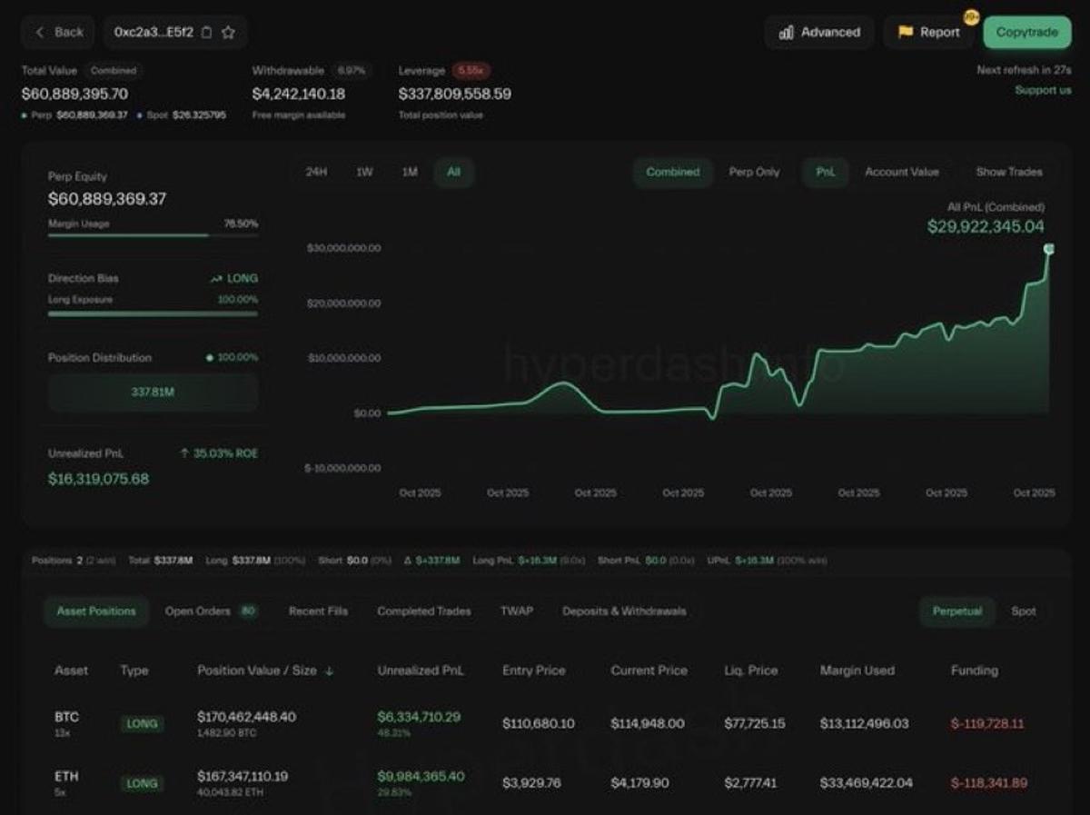 Top Trader Doubles Down on ETH Amid Massive Holdings