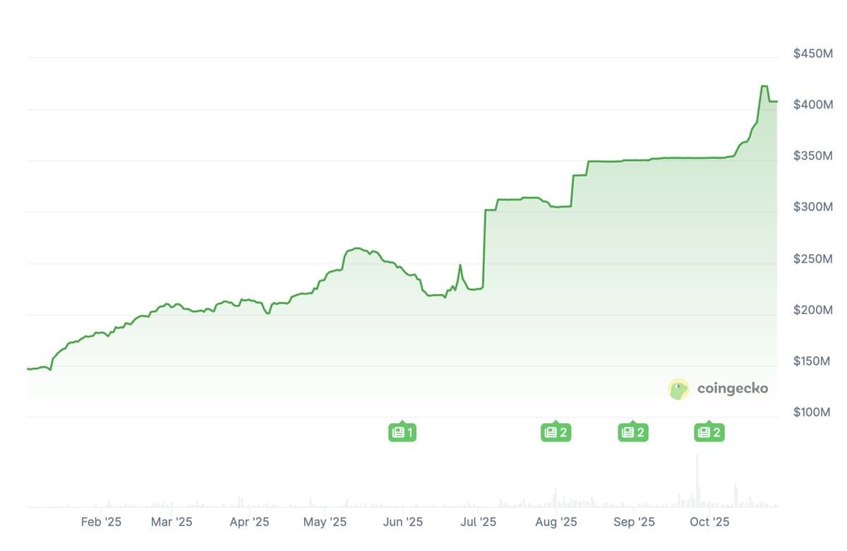 GHO Gains Momentum with Slashing‑Free Savings Layer