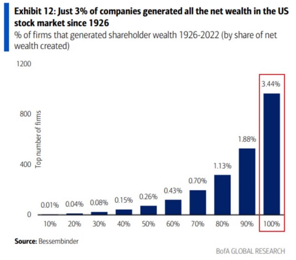 Power Law Still Dominates Across All Domains