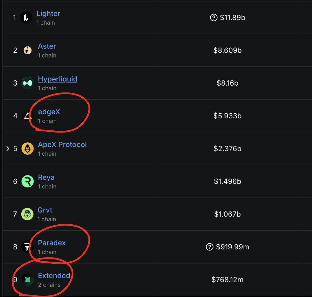 Starknet Poised to Lead Prediction Market Top Ten