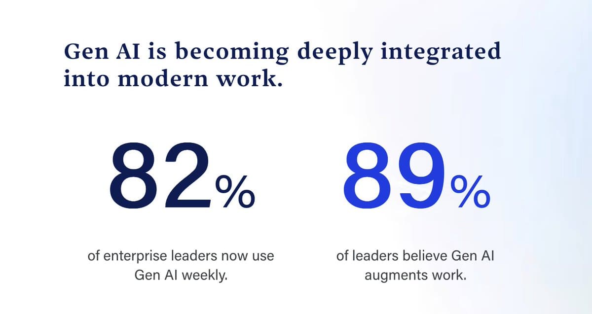 Generative AI Now Daily Tool, Delivering ROI For