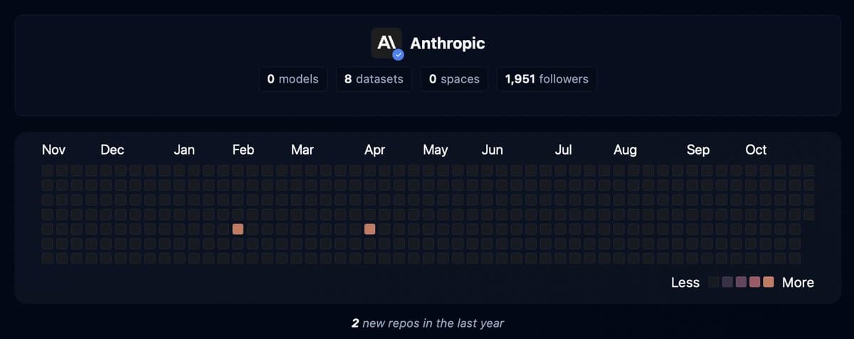 Anthropic Urged to Open‑source Legacy Model for Community