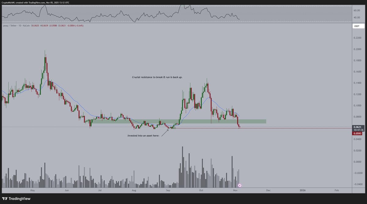 PEAQ Holds Support Amid Altcoin Lows, Robotics‑AI Fusion