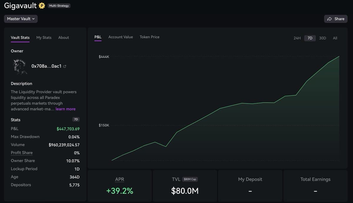 Starknet Powers $1B Daily Volume on Top Perp Exchanges