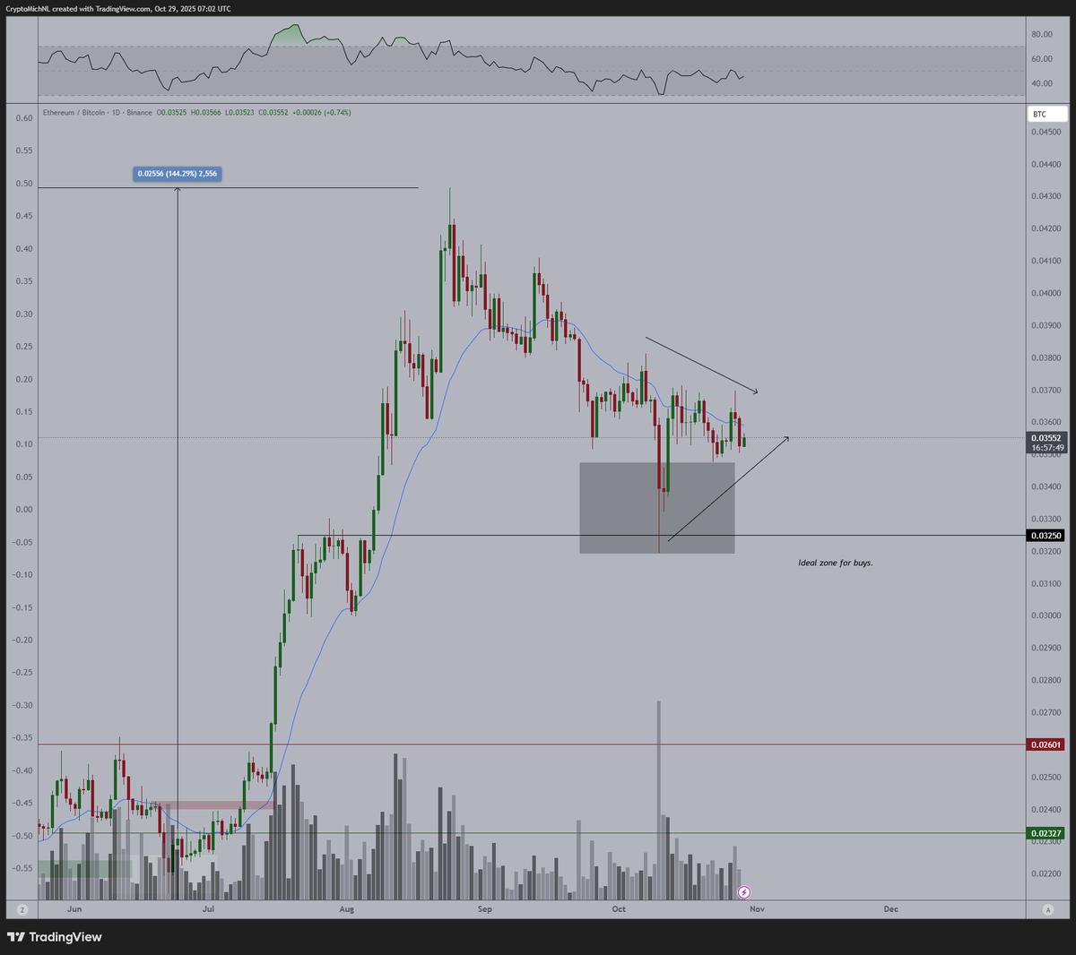 ETH Poised to Surge Past $5,000 Amid FOMC Outlook