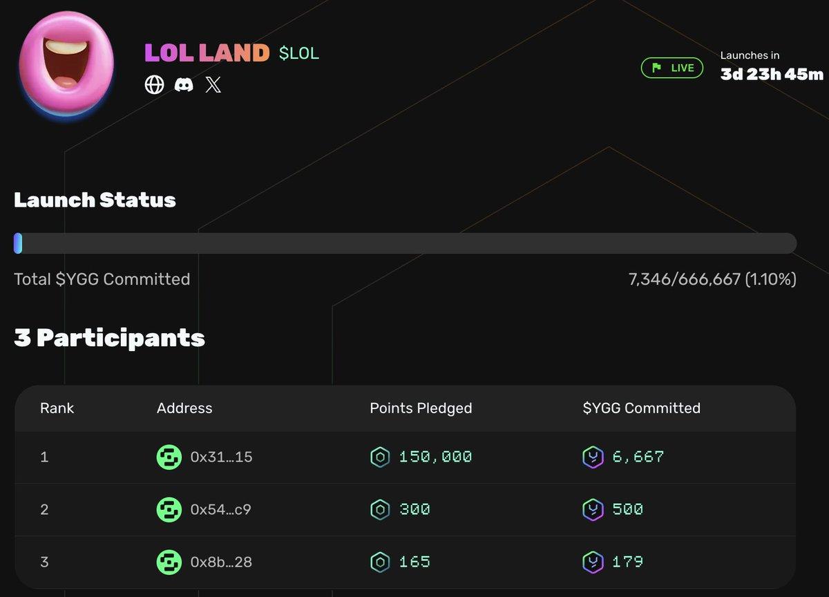 LOL Token Contribution Live: One Submission, 5 Days Left