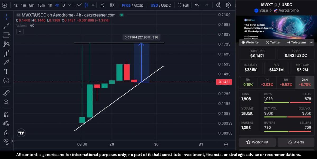 MWX Launches AI-Driven Crypto Platform for 400M SMEs