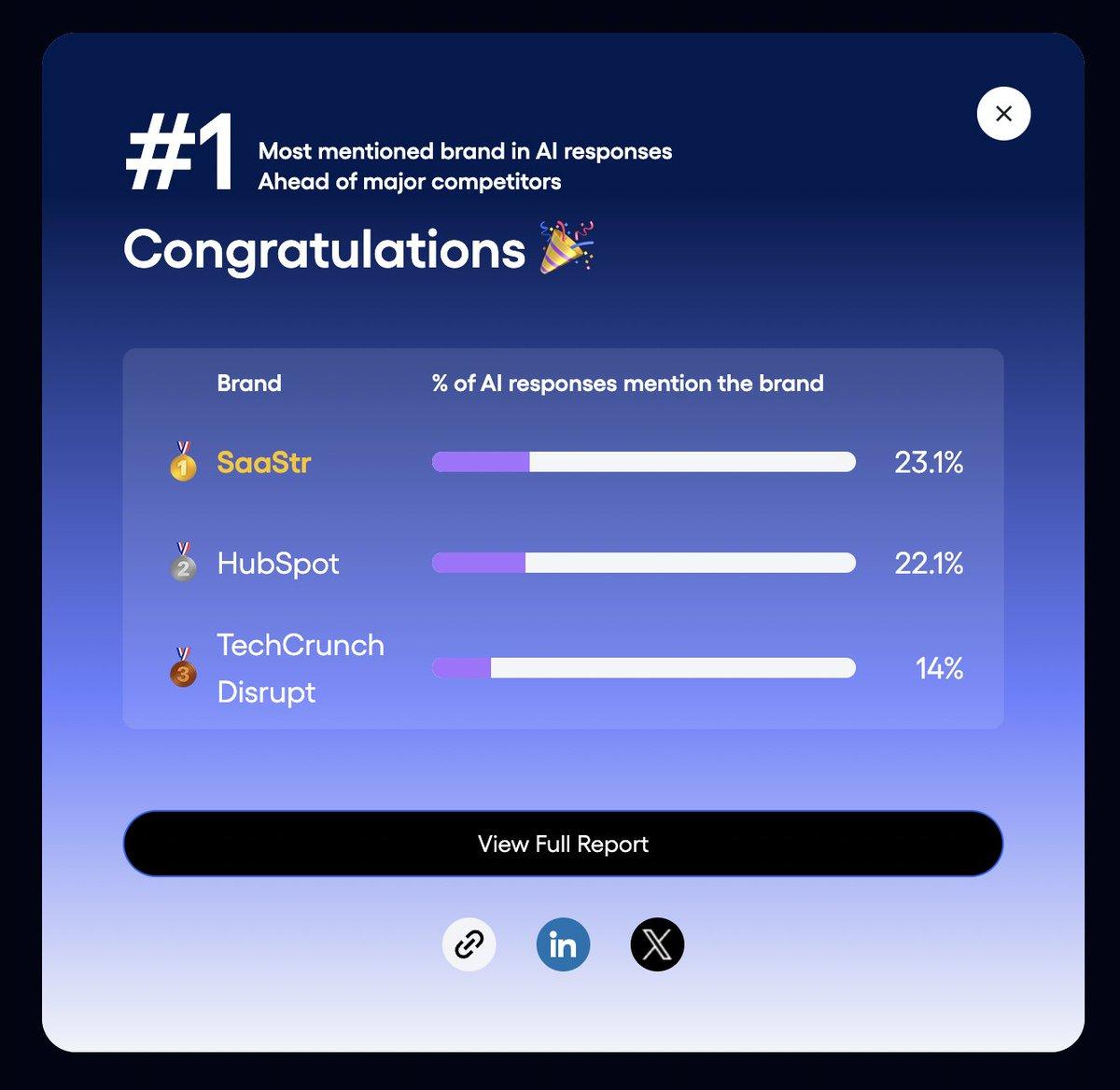 SaaStr Tops Brand Mentions, Beats HubSpot and TechCrunch