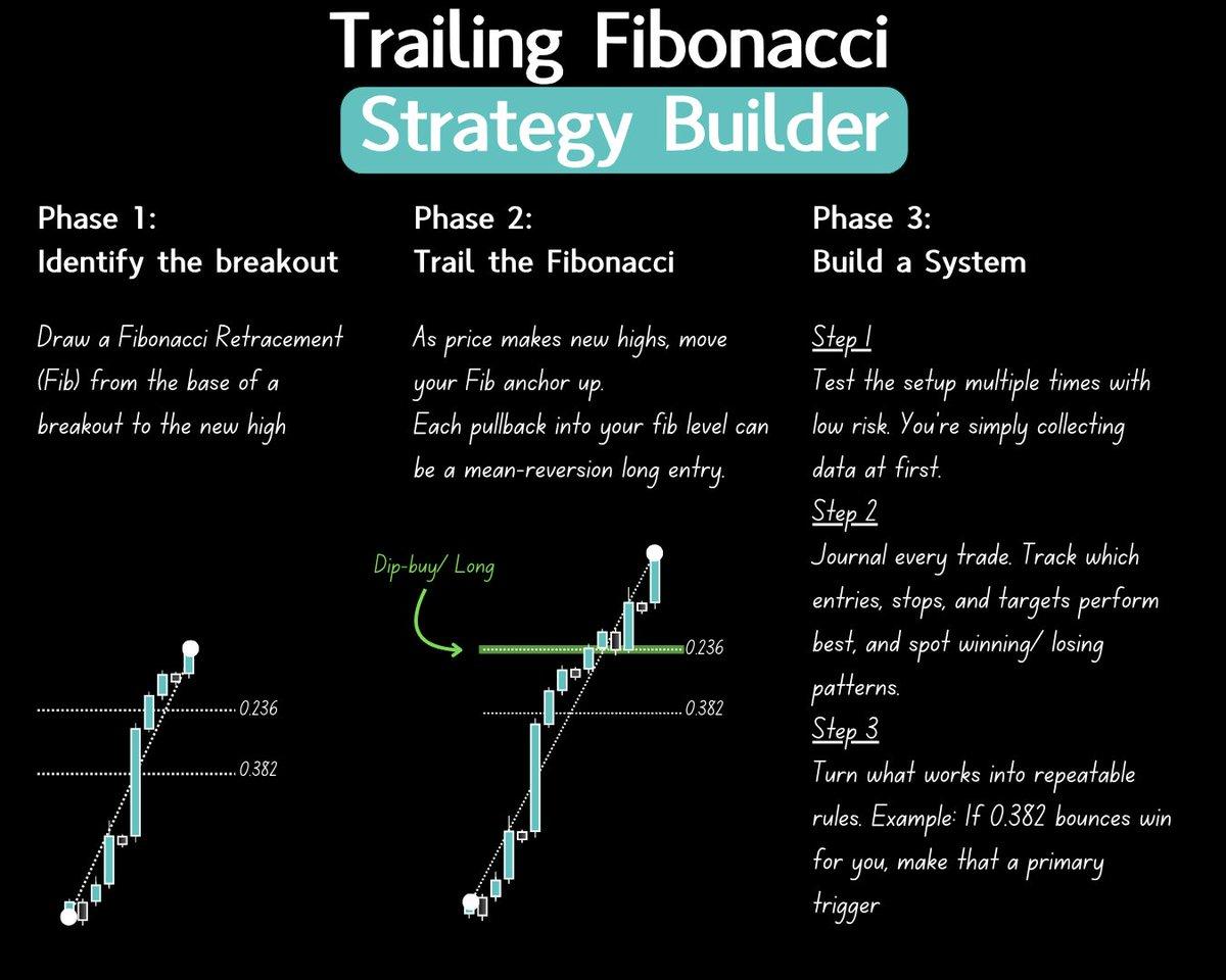 Trailing Fibonacci Strategy Builder Catches Altcoin Breakouts