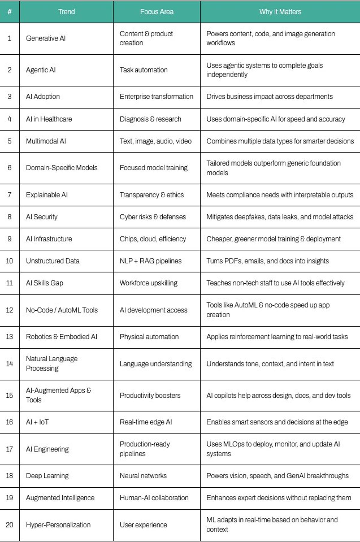 Agentic AI and Explainable Models Drive Transparent Automation