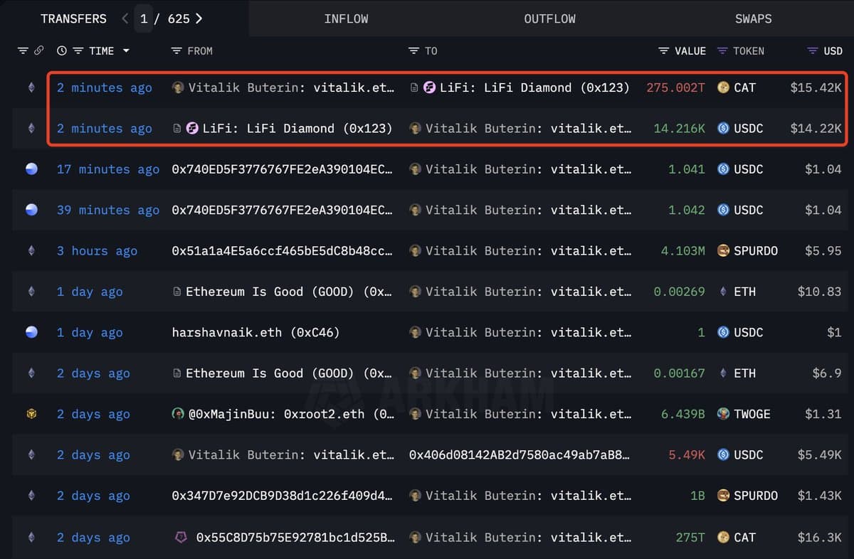 Vitalik Sells Meme Coins for $14,216 USDC