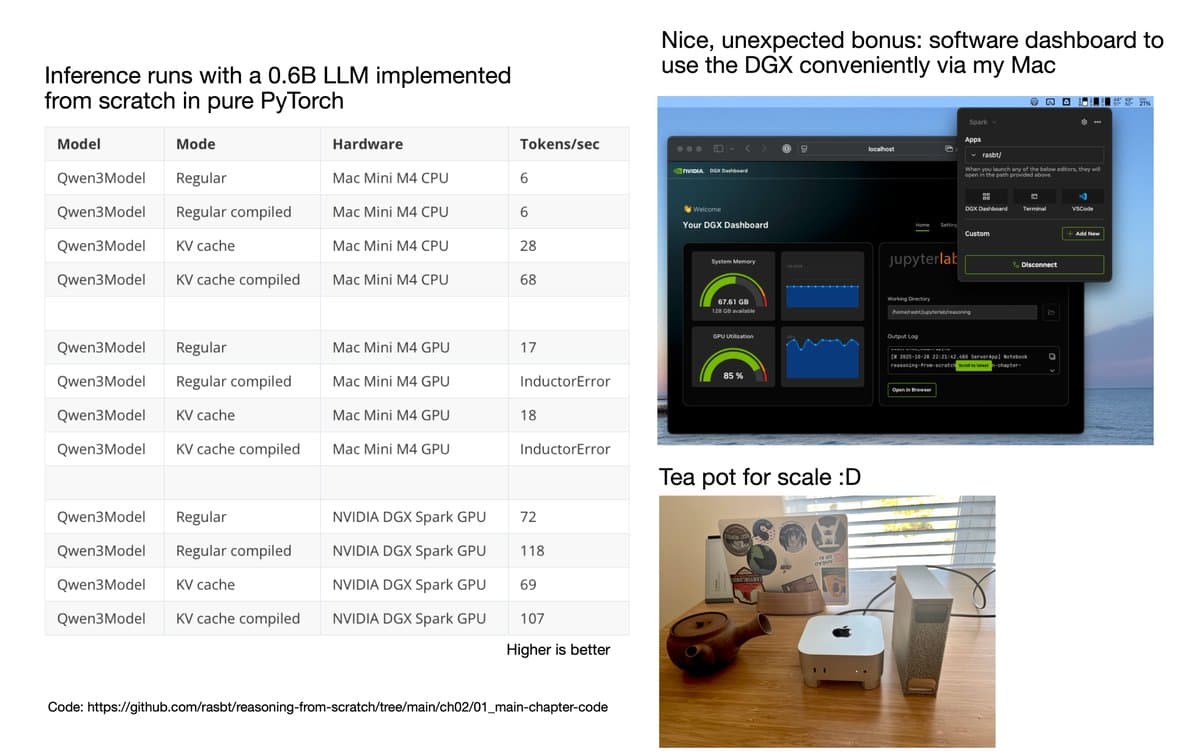 DGX Beats Mac Mini, Offers Seamless NVIDIA Sync Setup