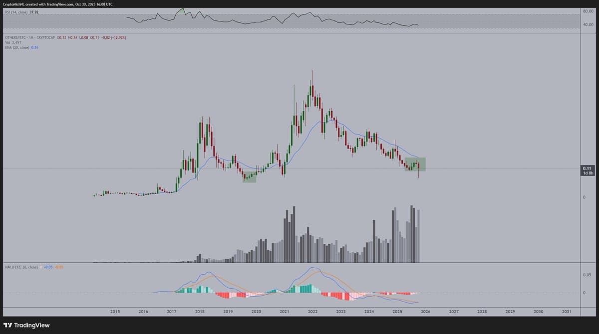 Altcoin Valuations Mirror 2019, Market Still Mid‑cycle