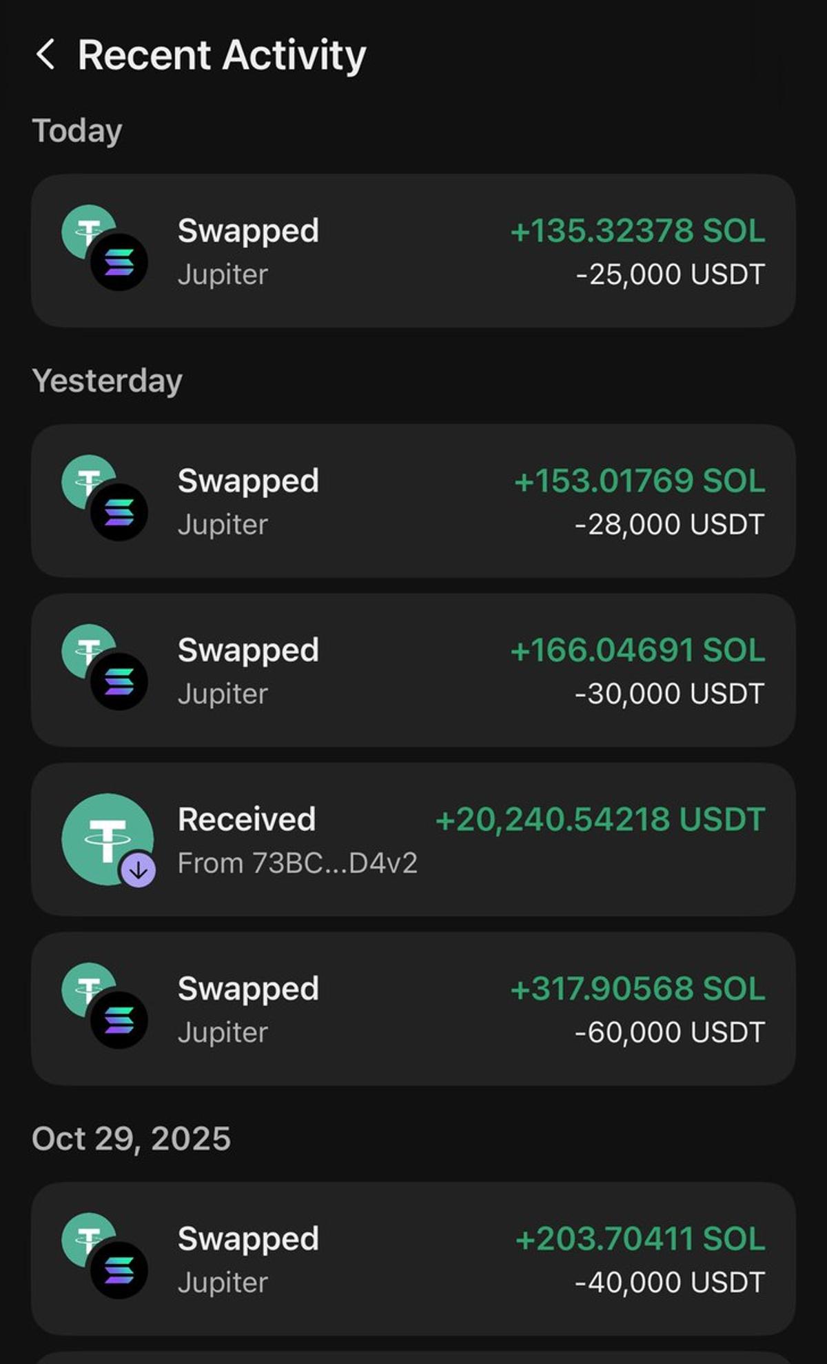 Invested $183K in Solana, Betting on a Rise
