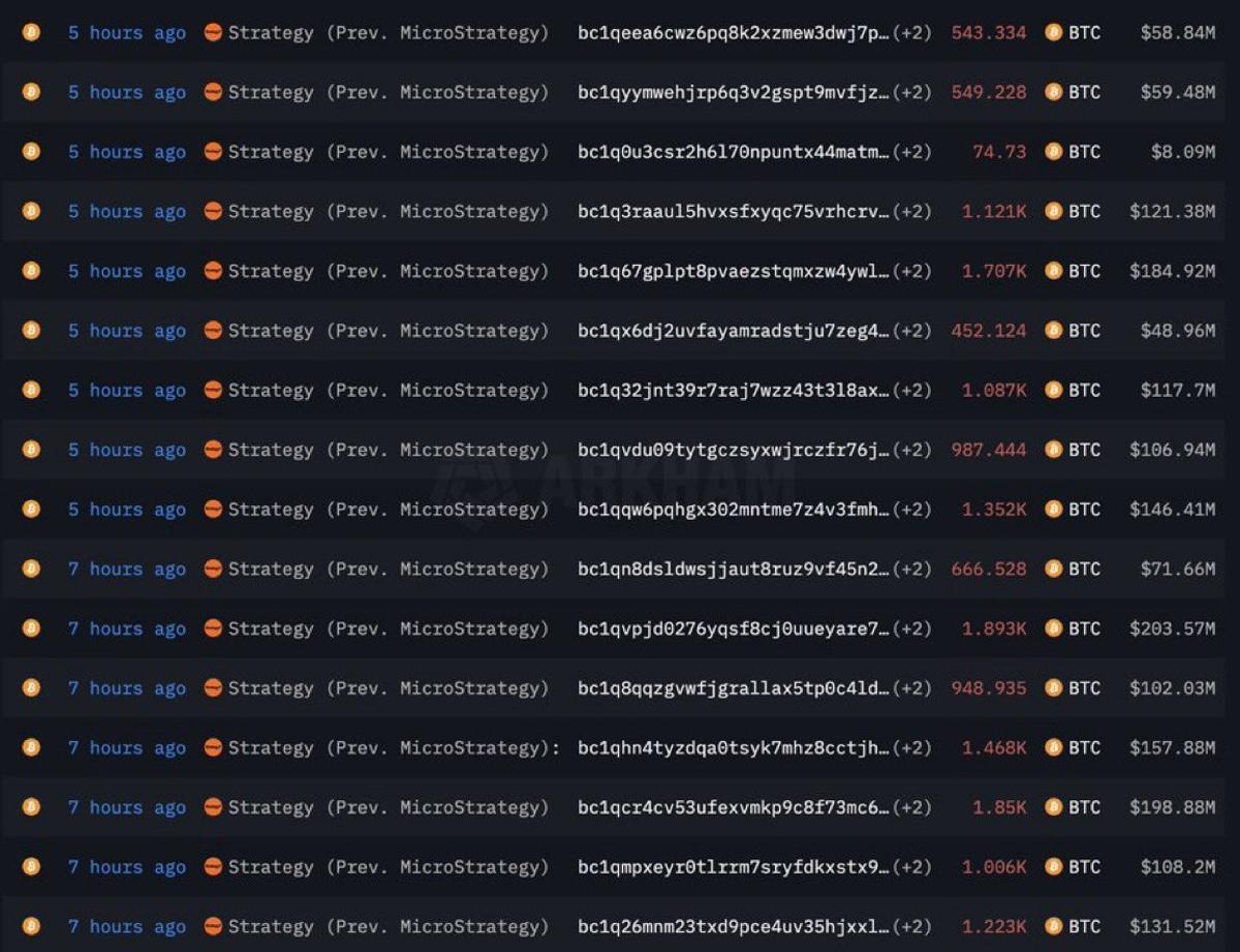 Strategy Shifts $2.45B in Bitcoin to New Wallets