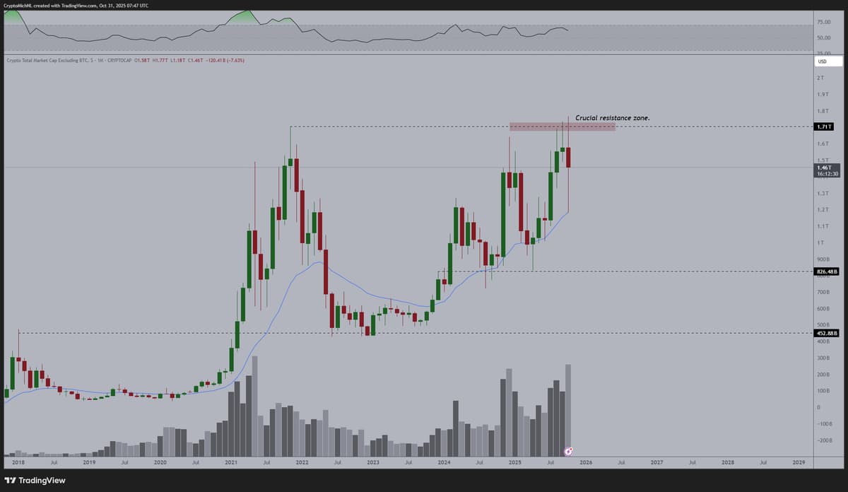 Altcoin Market Cap Poised for Record-Breaking Bull Run