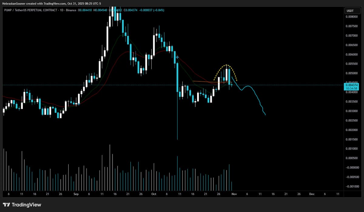 Will $PUMP Repeat Altcoin 99SMMA Sell‑off Pattern?