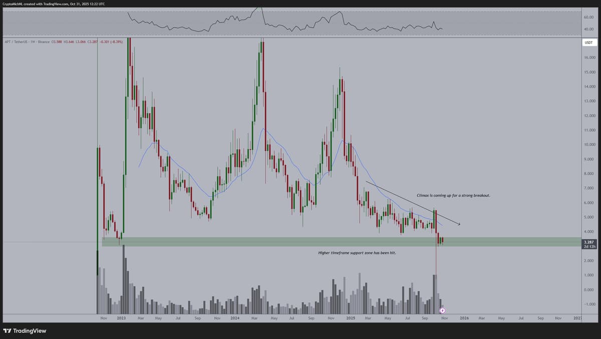 APT Undervalued Now, Poised for $5‑6 Rally
