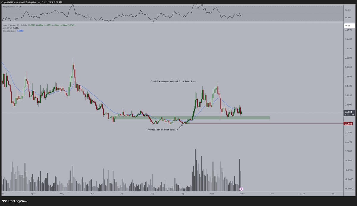 PEAQ Shines as Top DePIN Altcoin, Hold Strong