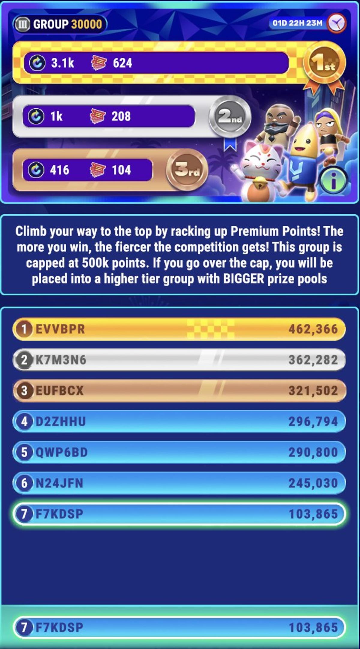 Sparse Leaderboards Boost YGG Play Points Opportunities