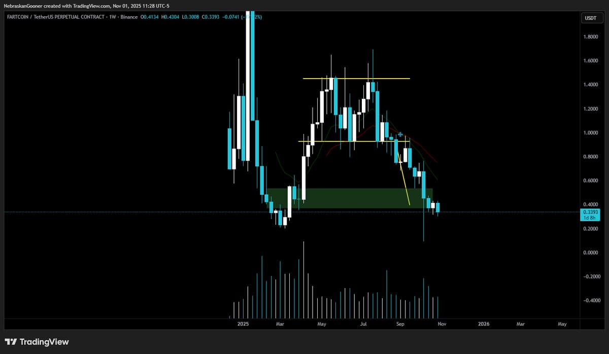 Charts Reveal Double Top, Ignore the Hype