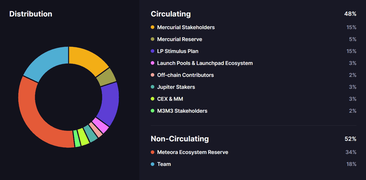 Meteora's $MET: Solana's Top Liquidity Engine Reviewed