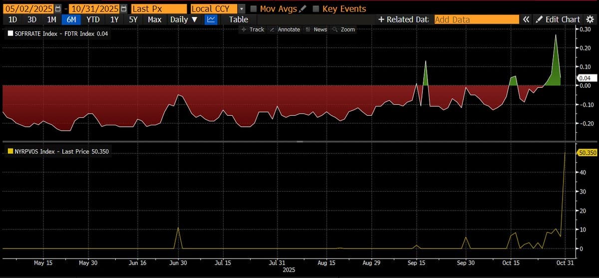 Fed's Standing Repo Facility: Hidden Money‑Printing Tool
