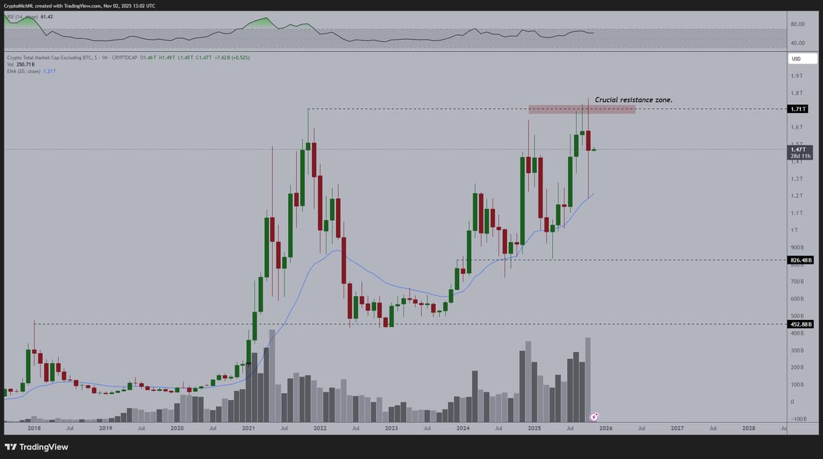 Altcoins Poised for Breakout Beyond All‑time Highs