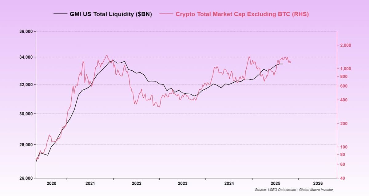 Crypto Liquidity Needed for TOTAL2ES New Highs, Delayed by Shutdown