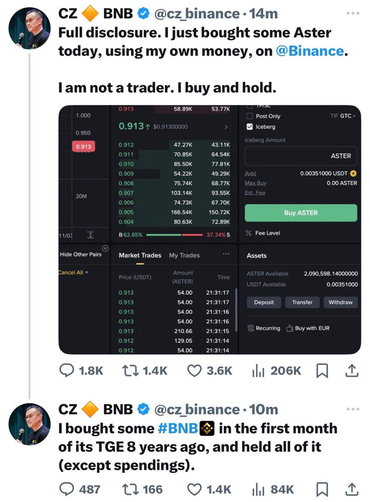 Bullish on Aster, Aiming for $5 with CZ’s Support